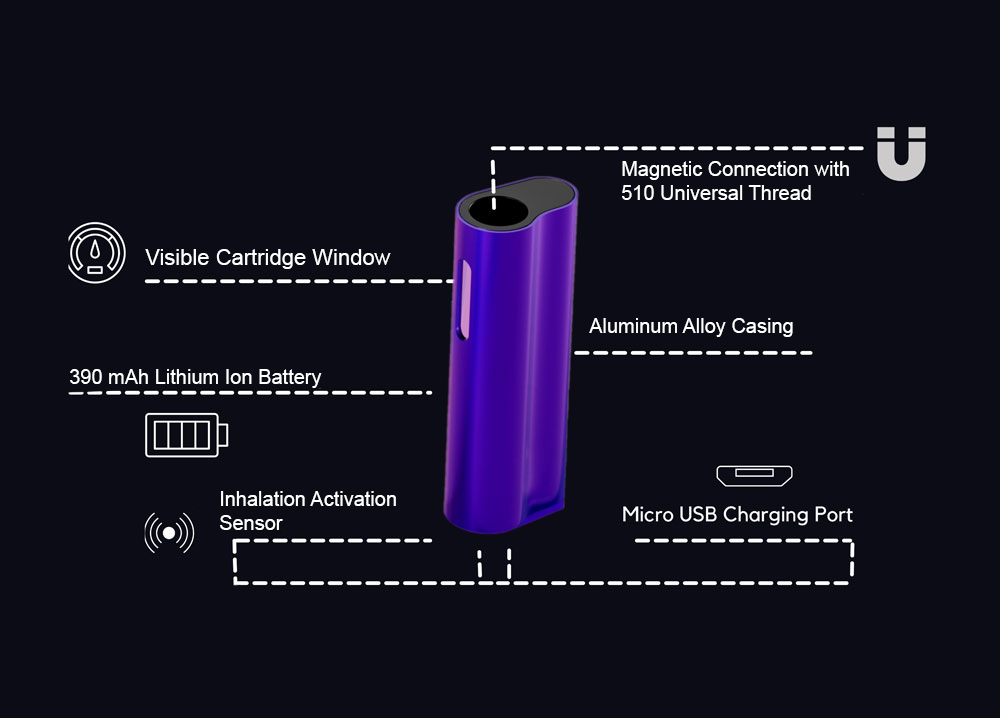 Best Cart Battery 510