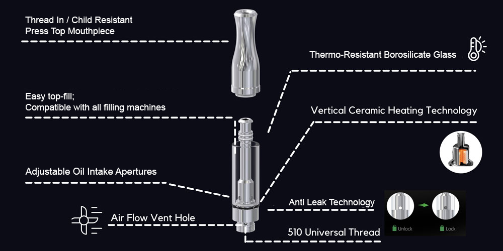 Ceramic Cell Core Cartridge