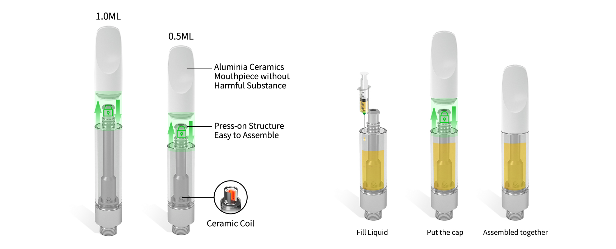 0.5ML Ceramic Cell Core Cartridge