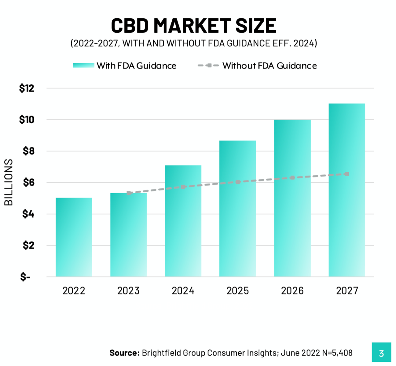 CBD market size